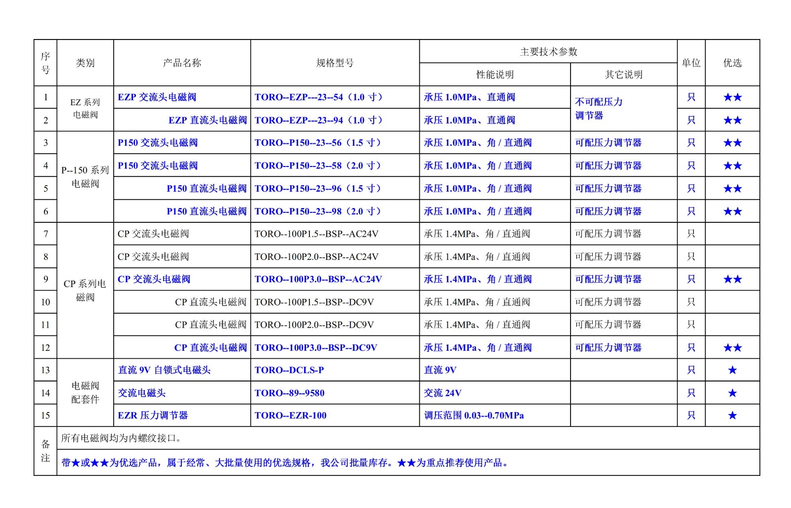 603002网站--美国托罗（TORO）托罗--常用电磁阀规格型号一览表--图片.jpg