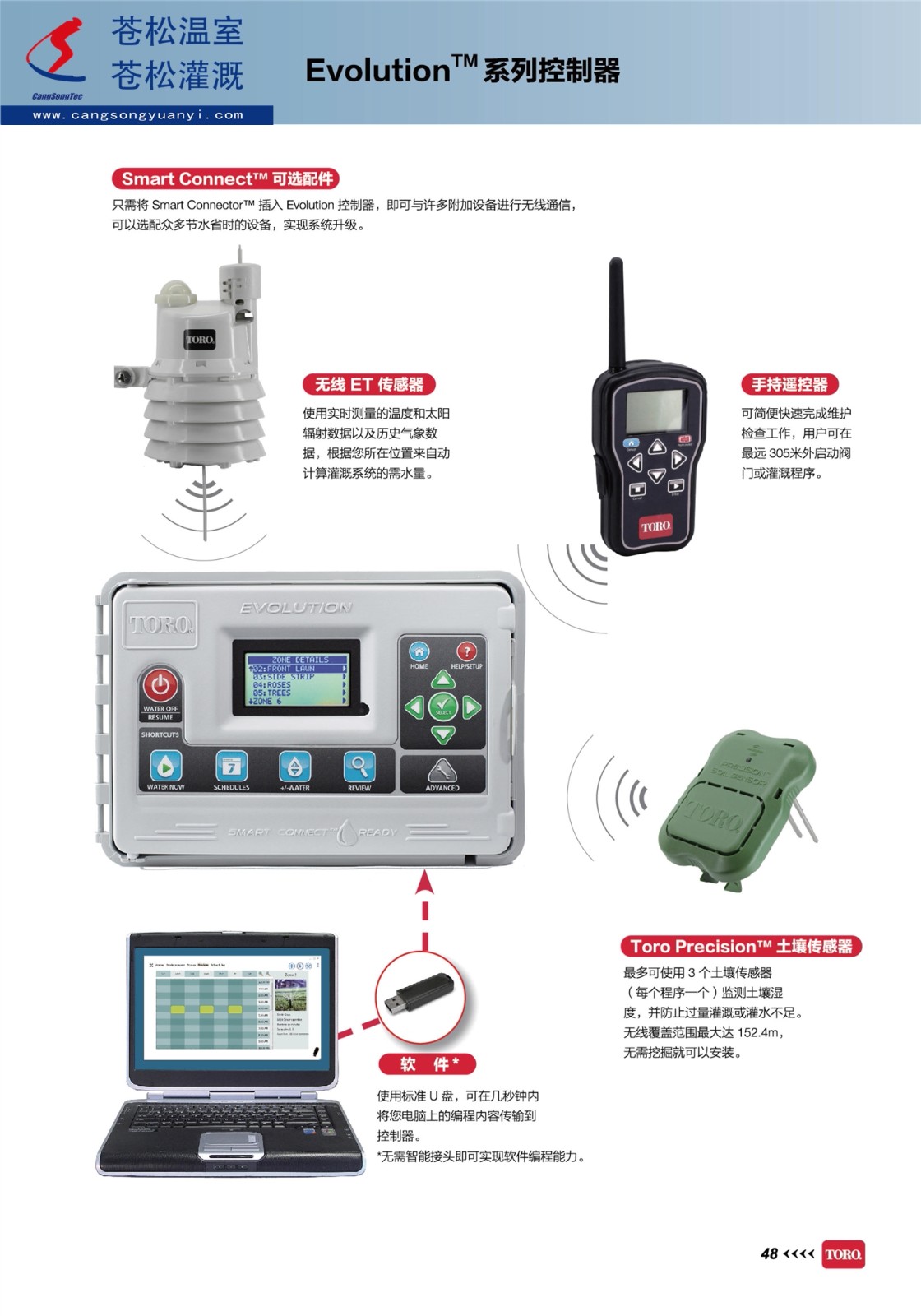 602202网站--美国托罗（TORO）托罗--EVO控制器--技术资料2.jpg