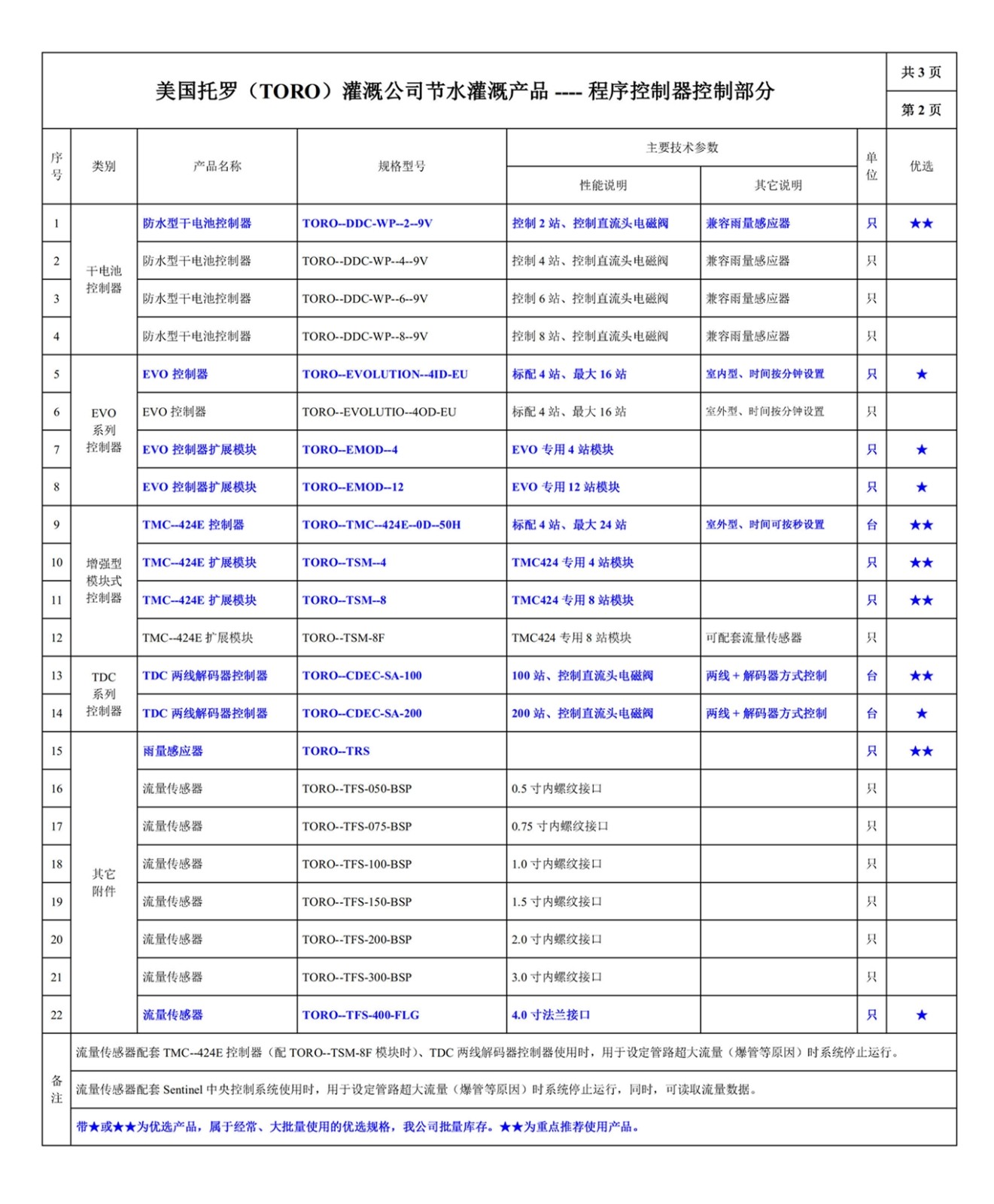 602002网站--美国托罗（TORO）托罗--常用程序控制器规格型号一览表--图片.jpg