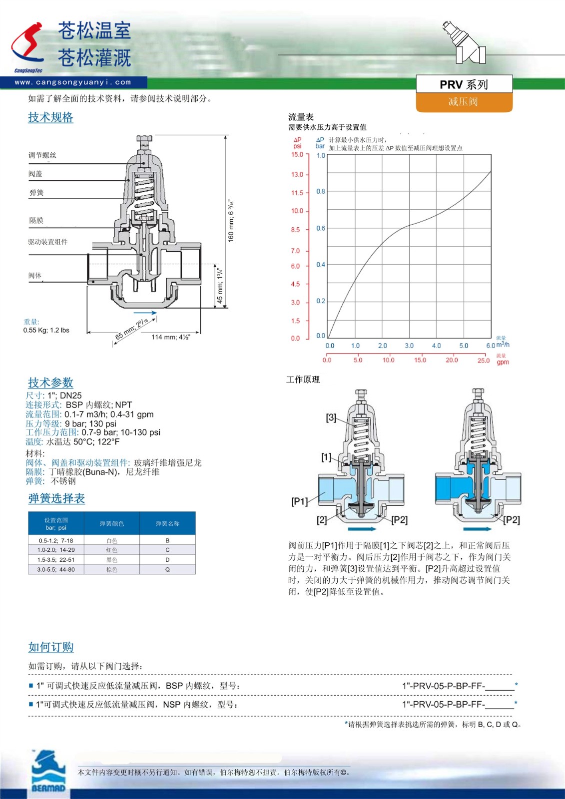 501203网站--以色列伯尔梅特（Bermad）--PRV减压阀（可调式快速反应减压阀BMD--CS--PRV--1.0寸）技术资料2（加印）--170517.jpg