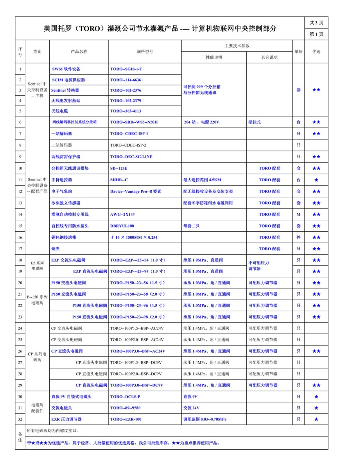 600202-1网站--美国托罗（TORO）托罗--常用灌溉设备规格型号总表_1.jpg