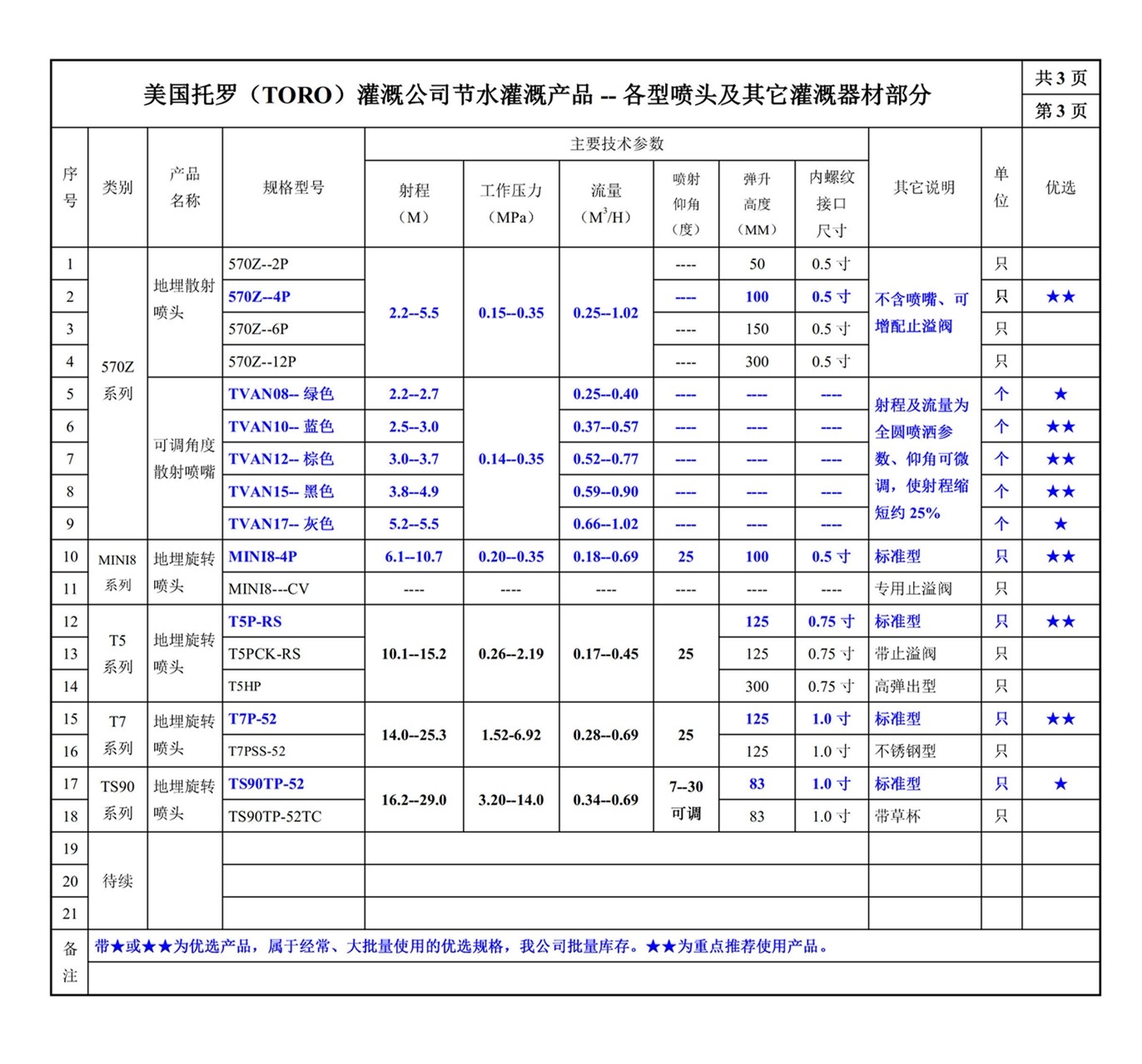 600202-3网站--美国托罗（TORO）托罗--常用灌溉设备规格型号总表_3.jpg